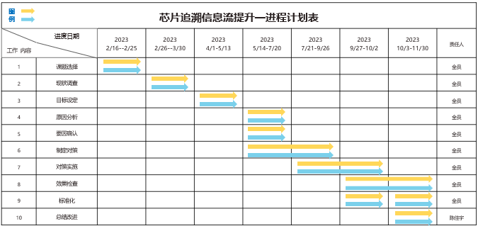 54f33368-599f-4338-825a-10e82a734a2b 54f33368-599f-4338-825a-10e82a734a2b